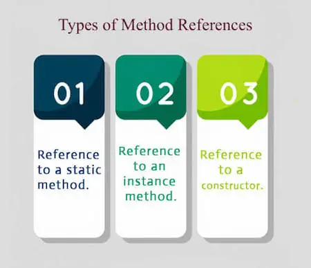 Tipus de referències de mètodes Java