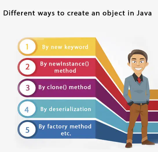 דרכים שונות ליצור אובייקט ב-Java