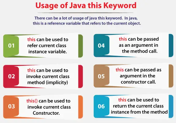 java šis atslēgvārds