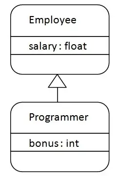 Java'da Kalıtım