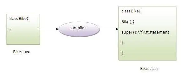 Java е страхотна