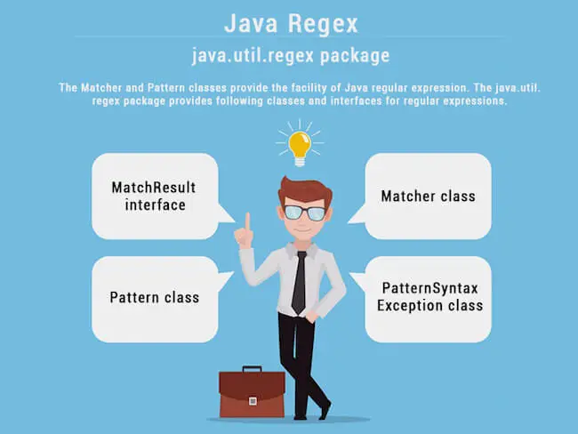 API de expresiones regulares de Java