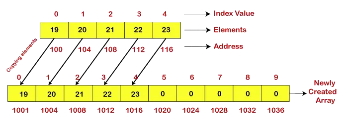 Matriz dinámica en Java