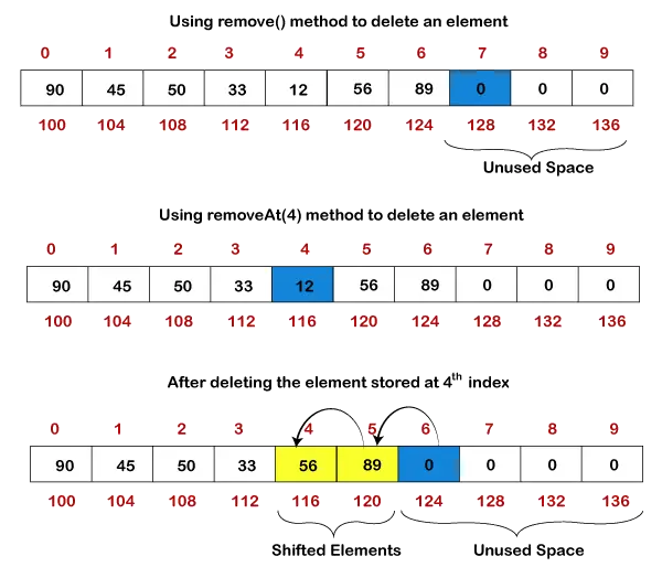 Dinamično polje v Javi