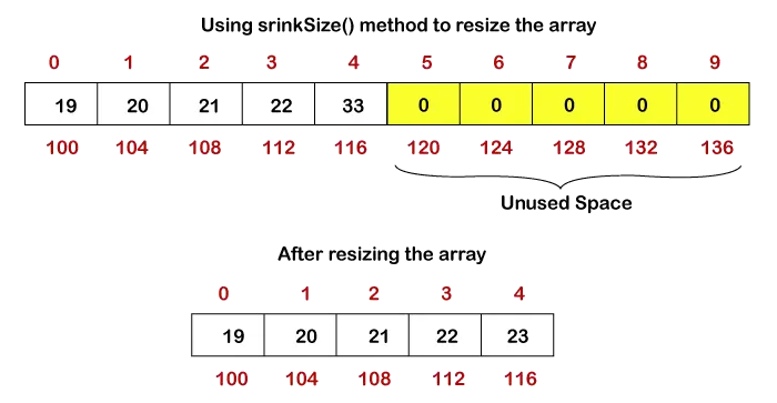 Dynamic Array i Java