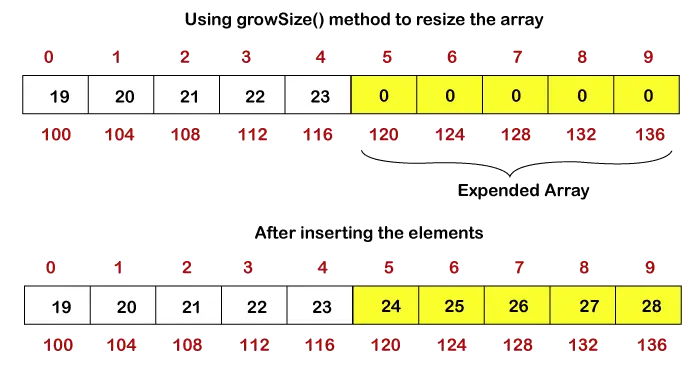 Dynaaminen array Javassa