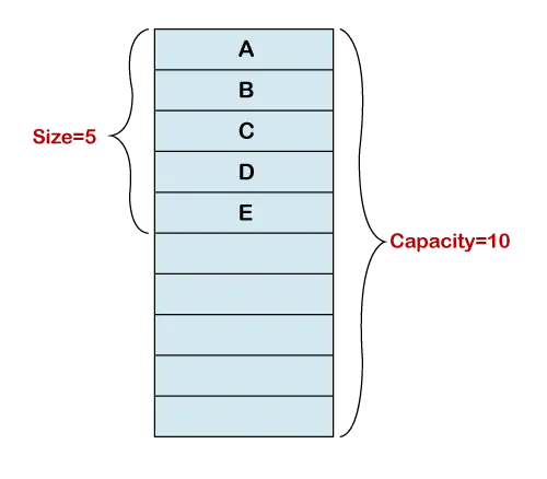 Dynamische array in Java