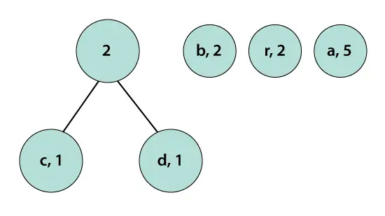 Huffman Codificação Java