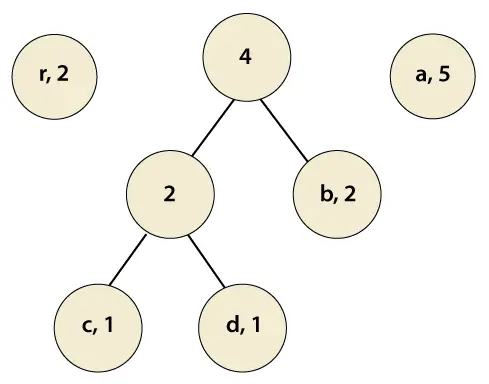 Huffman codificando Java