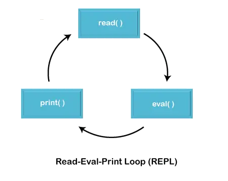 Java の読み取り-評価-印刷ループ (REPL)