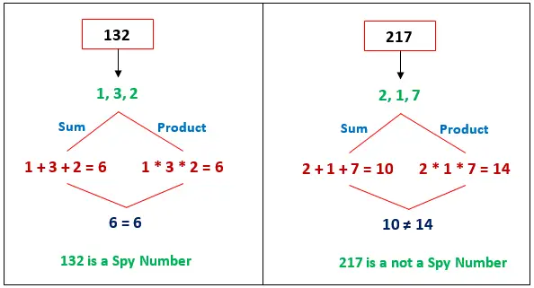 Javaのスパイ番号