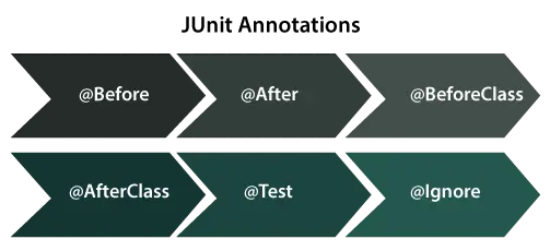 Приклад тесту JUnit на Java