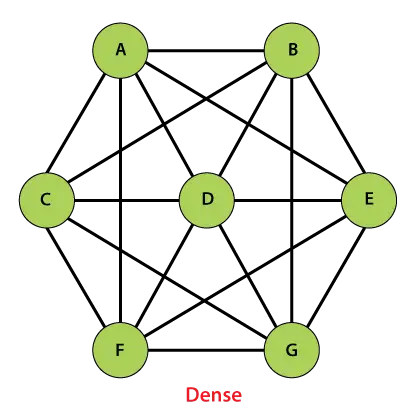 Java Graph