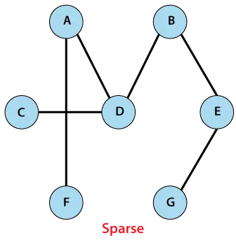 Gráfico de Java