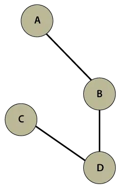 Gráfico de Java