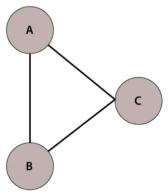 Java Graph