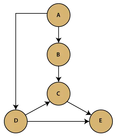 Java Graph