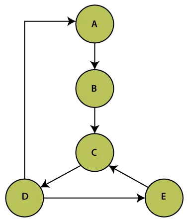 Gráfico de Java