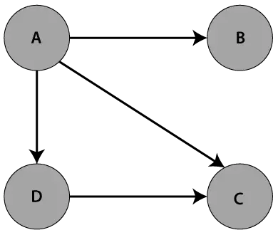 Gráfico de Java