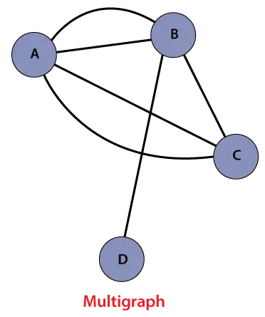 Gráfico de Java