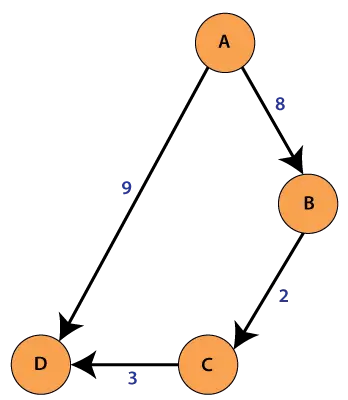 Gráfico de Java