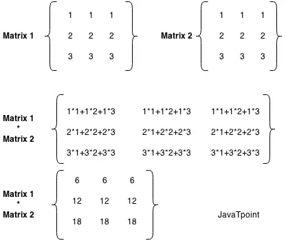 Matrixmultiplikation in Java