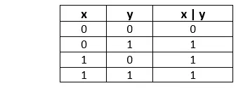 Bitweiser Operator in Java