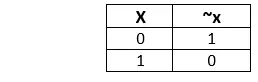 عامل Bitwise في جافا