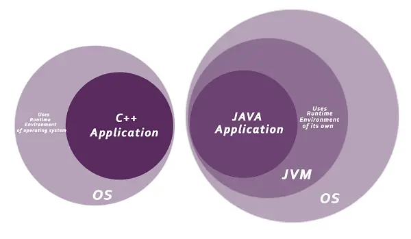 hvordan Java er sikret