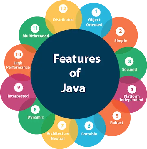 Funzionalità Java