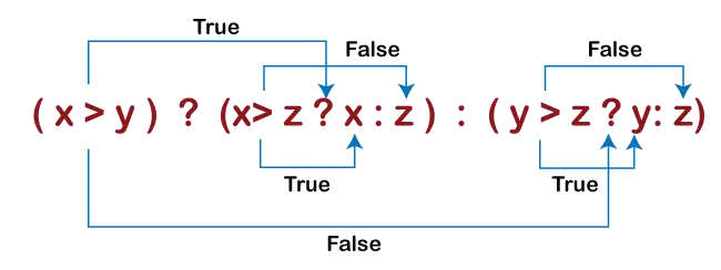 三項演算子Java