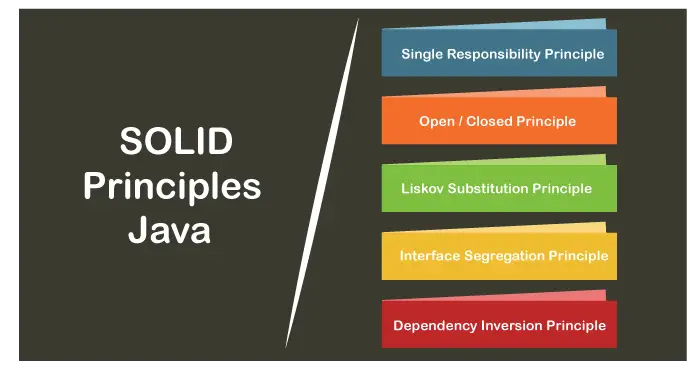 SOLID Принципи Java