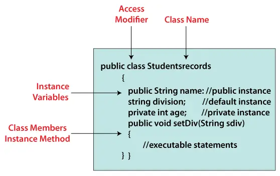 Variable d'instance en Java