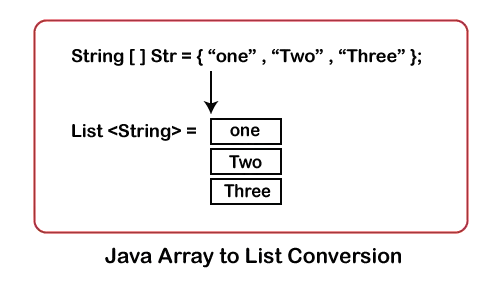 Java Array to List