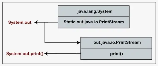 Як друкувати на Java