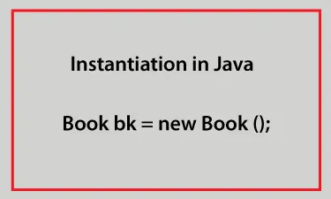 Instanciation en Java