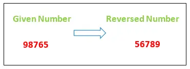 Como reverter um número em Java