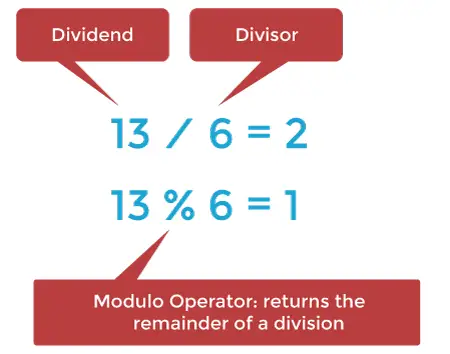 Modulo Java