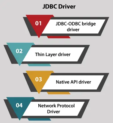 Nie znaleziono odpowiedniego sterownika dla JDBC