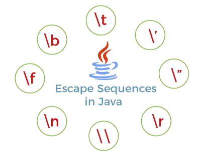 Java Escape rakstzīmes