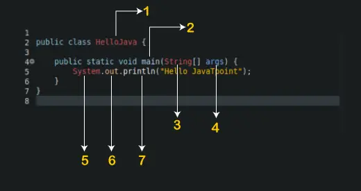 Identifikátory v jazyku Java