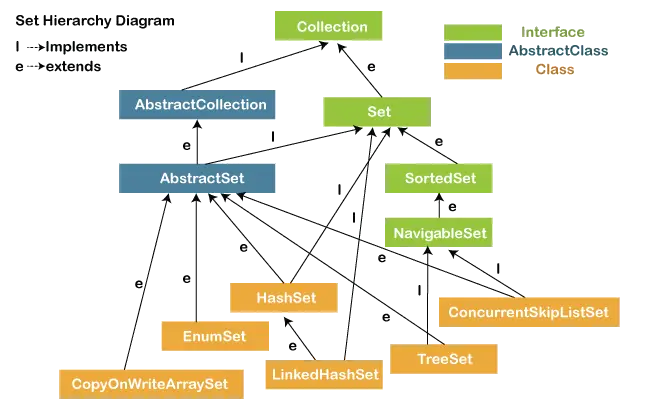 Javaで設定する