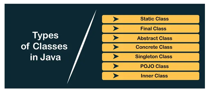 Tipus de classes en Java