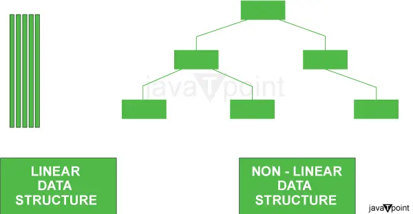 Datastructuren in Java