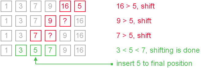 insättningssort