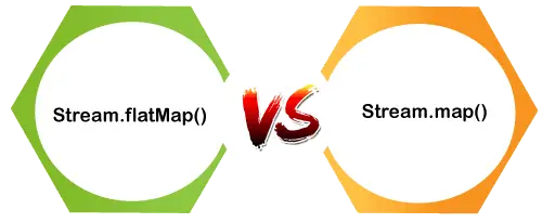 طريقة flatMap () في Java 8