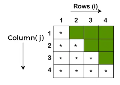 Javaでパターンを印刷する方法