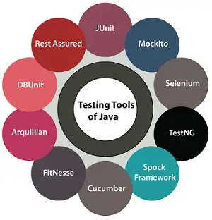 Ferramentas de teste Java