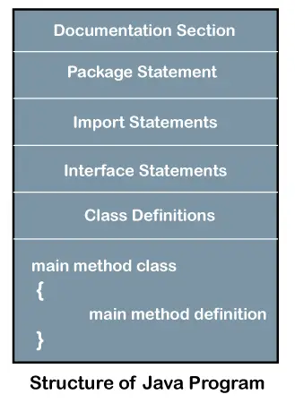 Estructura del programa Java