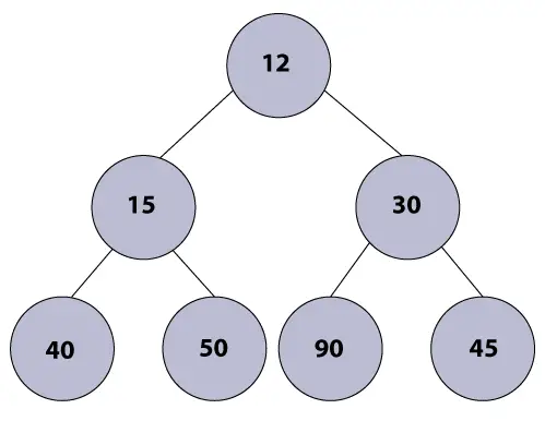 Implementarea heap în Java